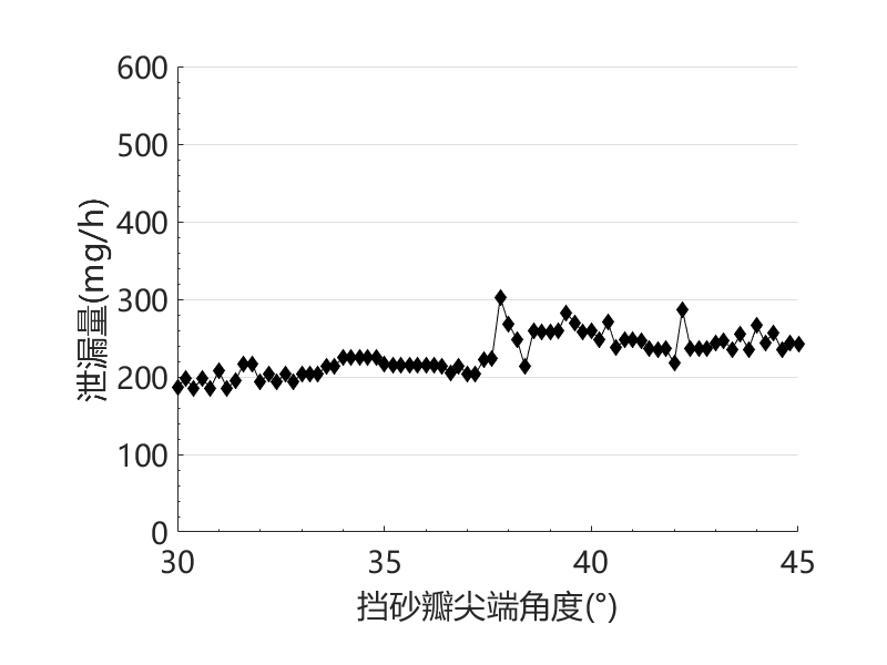 异型密封圈计算泄漏量与参数化优化过程仿真（带仿真文件）的图18